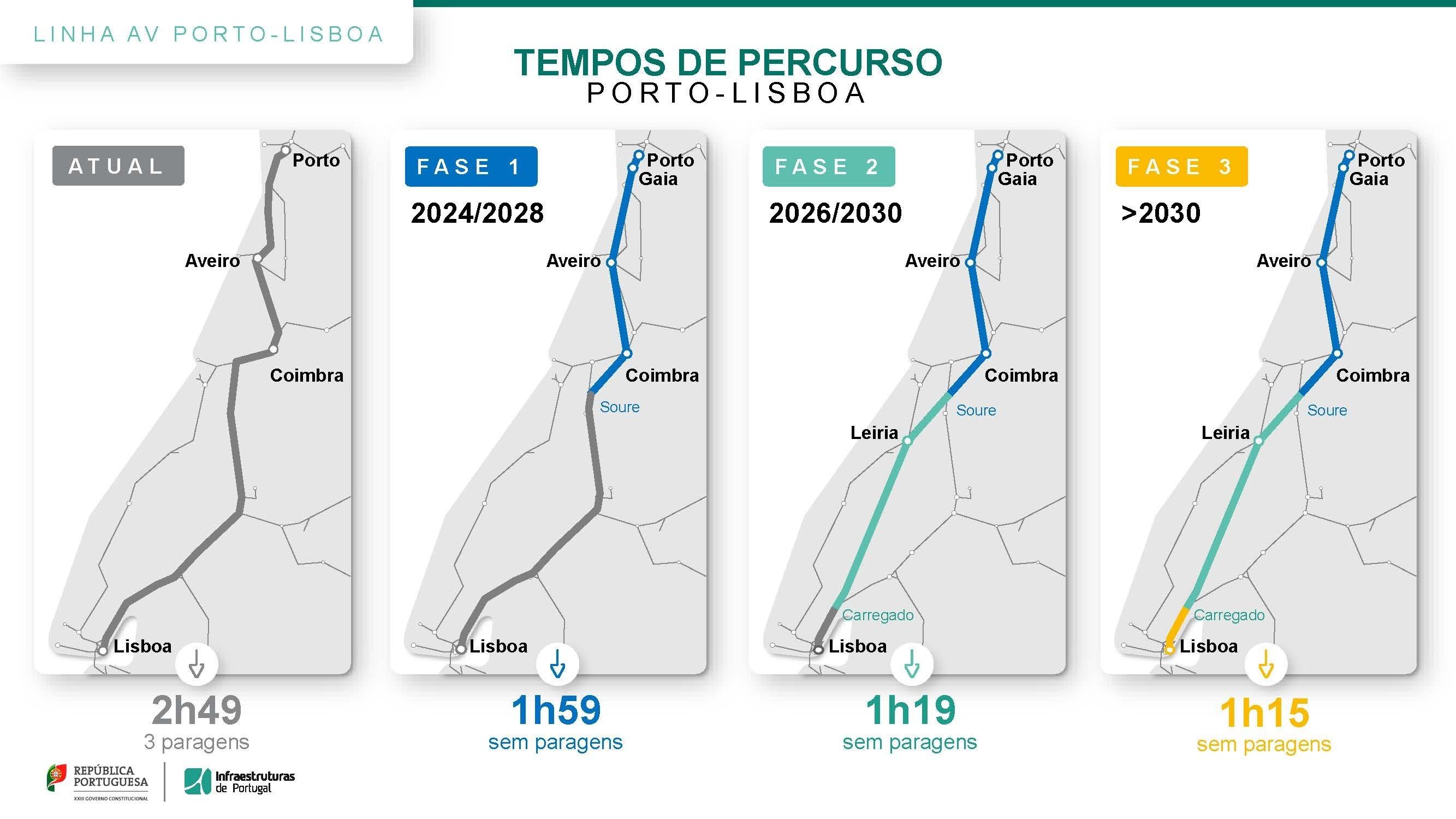 páginas desdeapresentacaoprojetoav 28set2022
