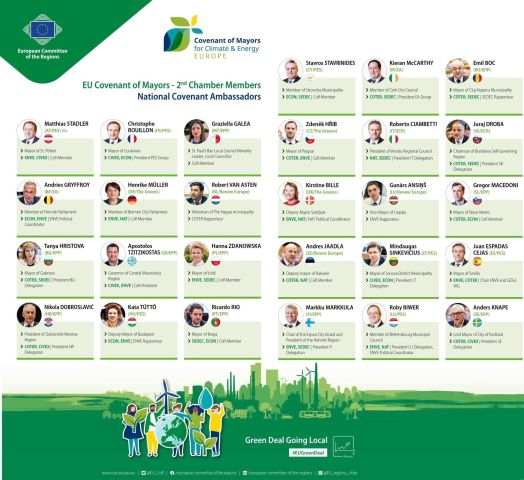 Ricardo Río nomeado Embaixador do “Covenant of Mayors” para o Clima e Enerxía