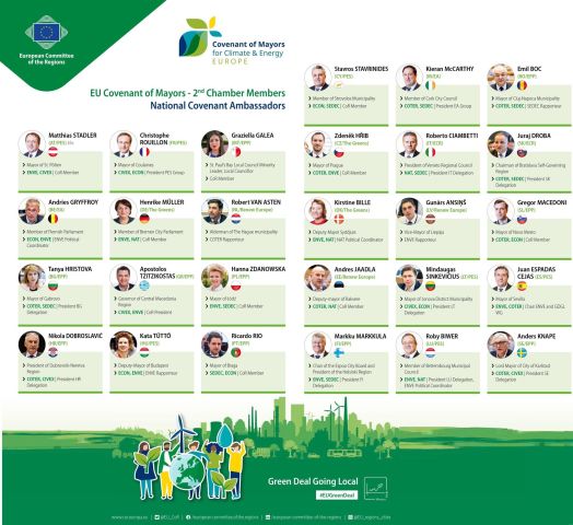 Ricardo Rio nomeado Embaixador do Covenant of Mayors para o Clima e Energia